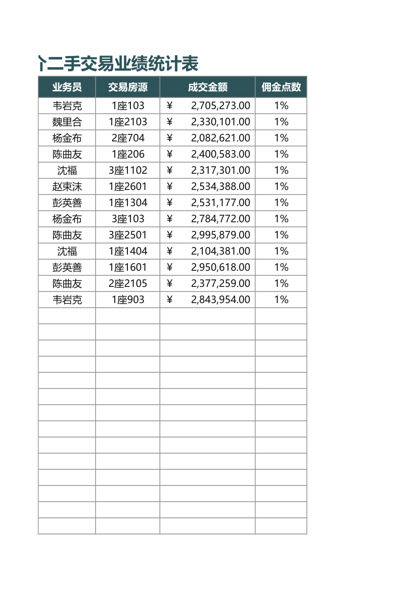 房地产中介二手交易业绩统计表.xlsx第7页