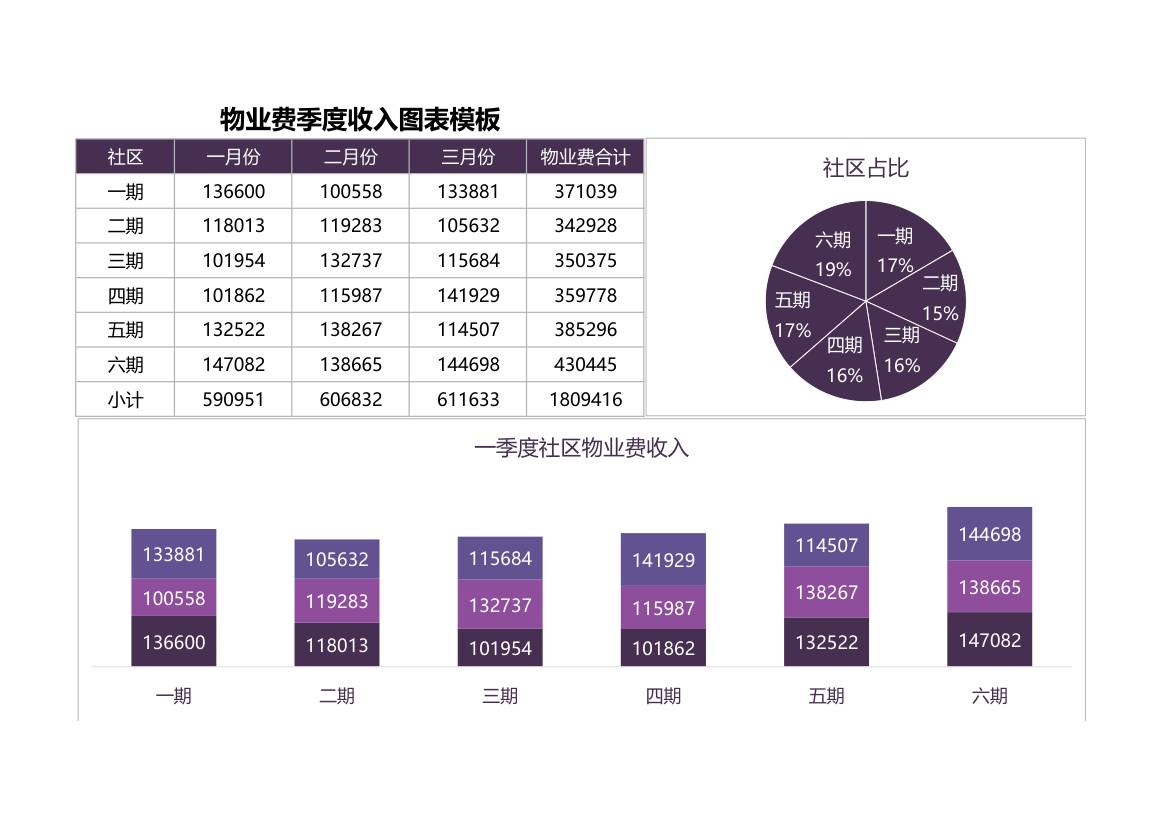 物业费季度收入图表模板.xlsx第1页