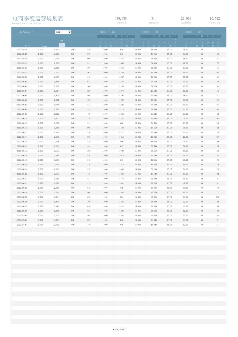 电商季度运营规划表.xlsx第2页