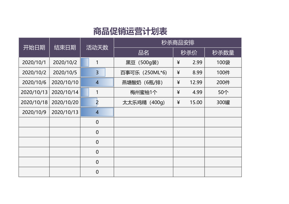 商品促销运营计划表.xlsx