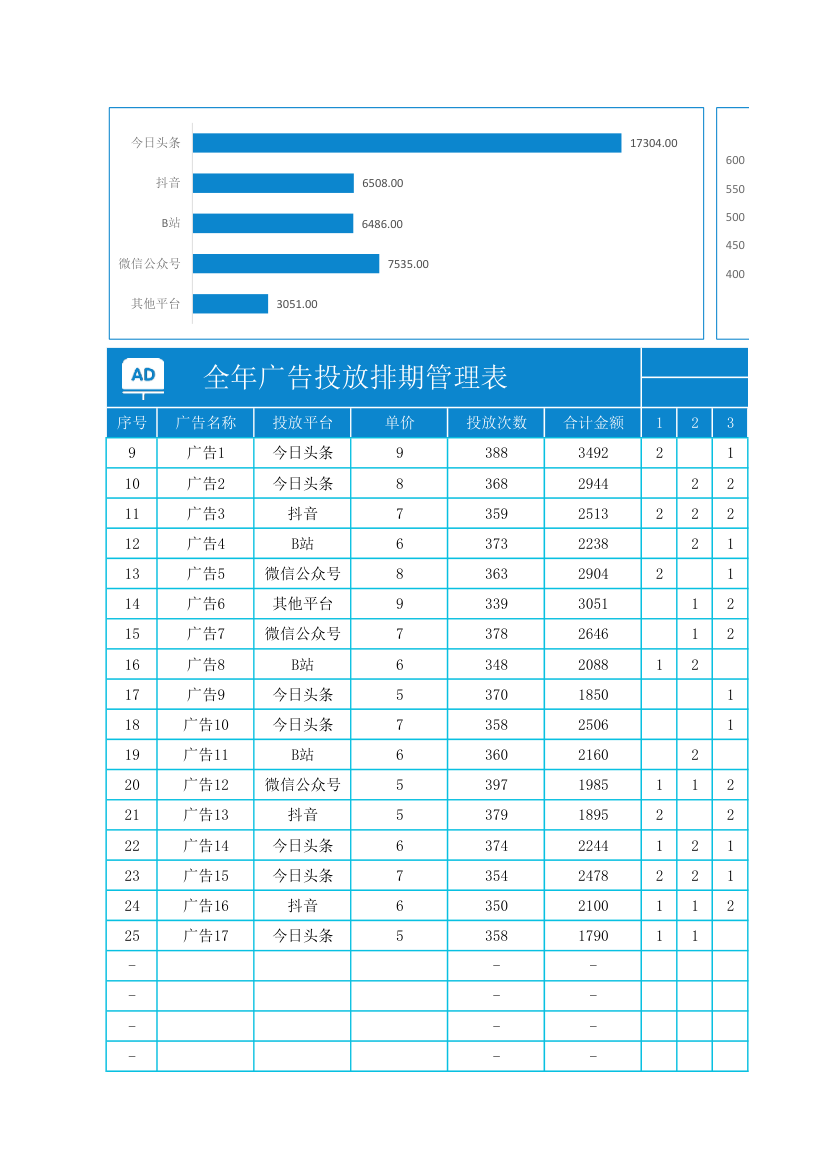 全年广告投放排期管理表.xlsx第1页