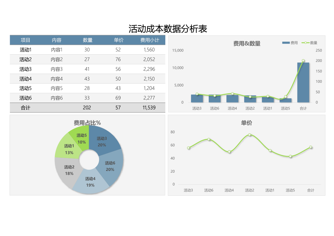 活动费用数据分析表.xlsx第1页