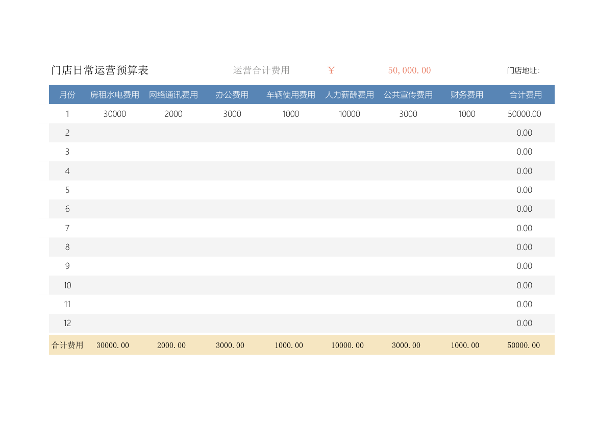 门店日常运营预算表.xlsx