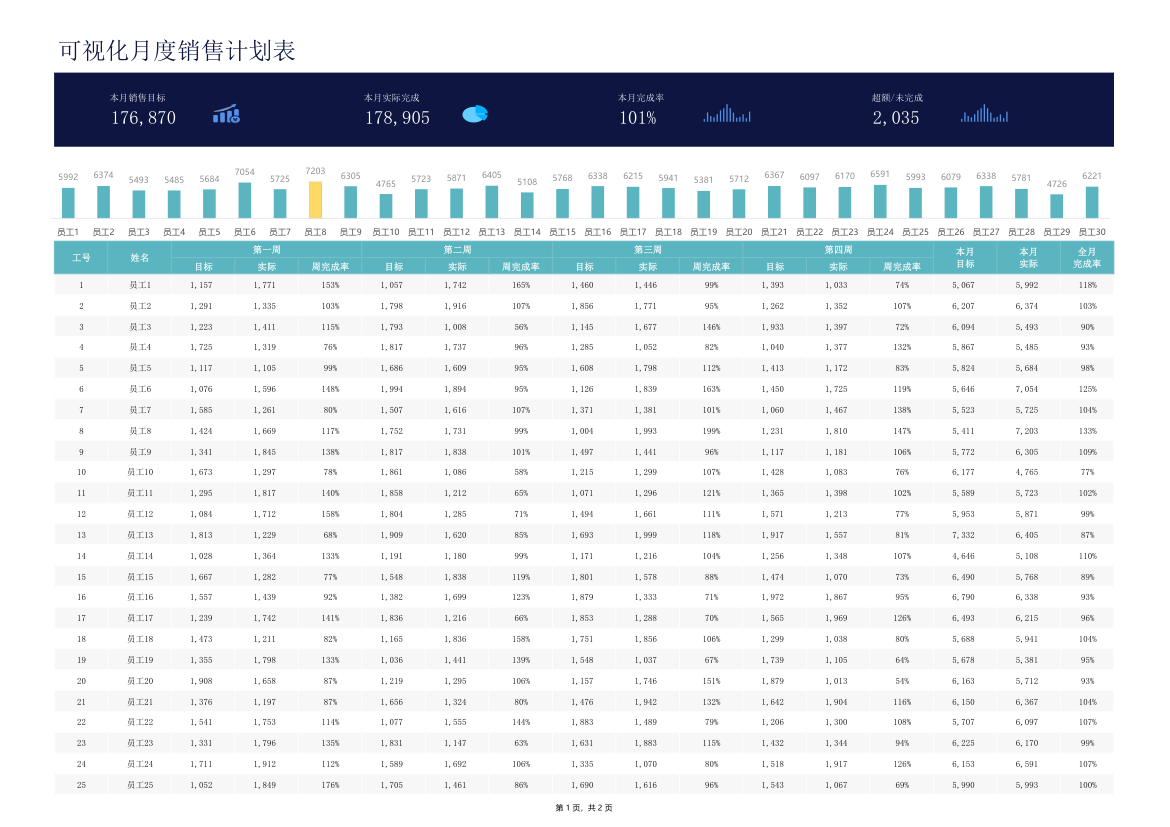 可视化月度销售计划表.xlsx第1页