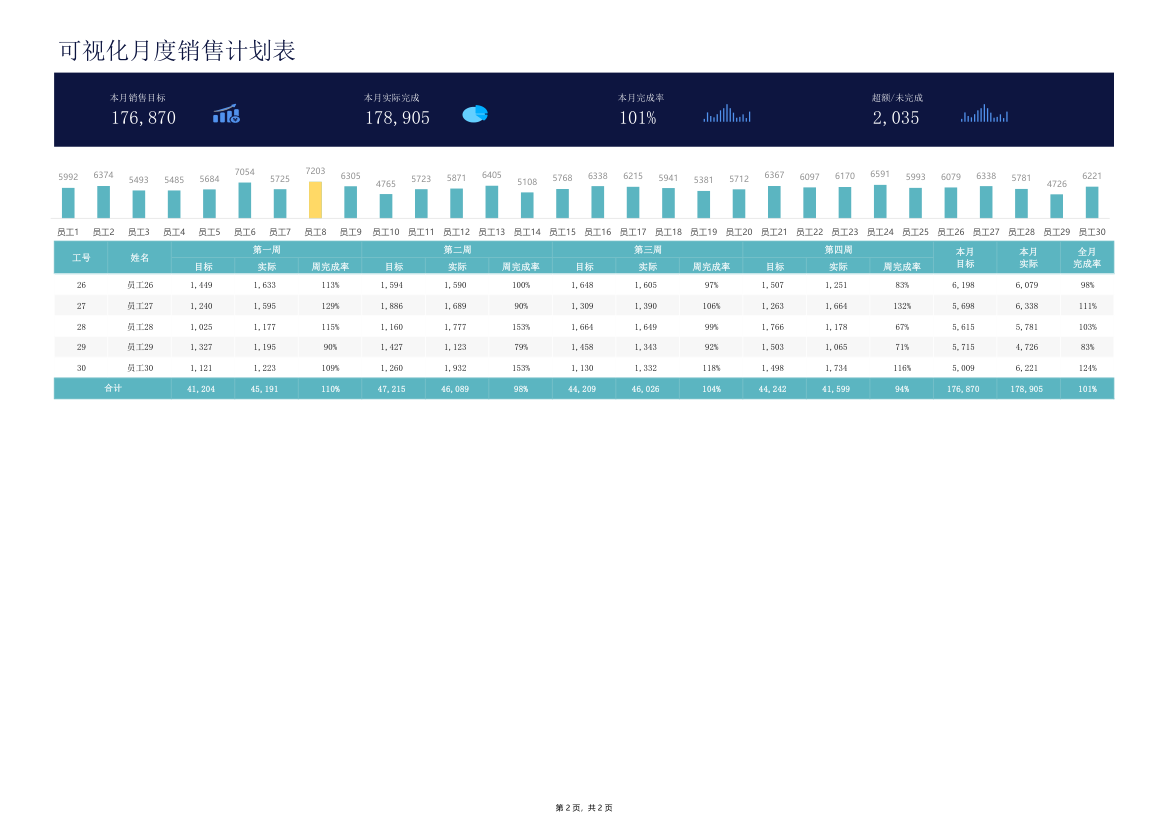 可视化月度销售计划表.xlsx第2页