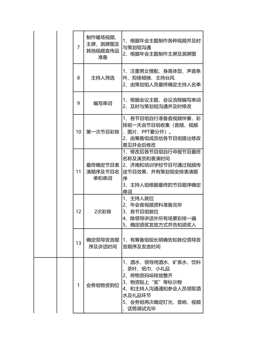 年会组织指引.xls第2页