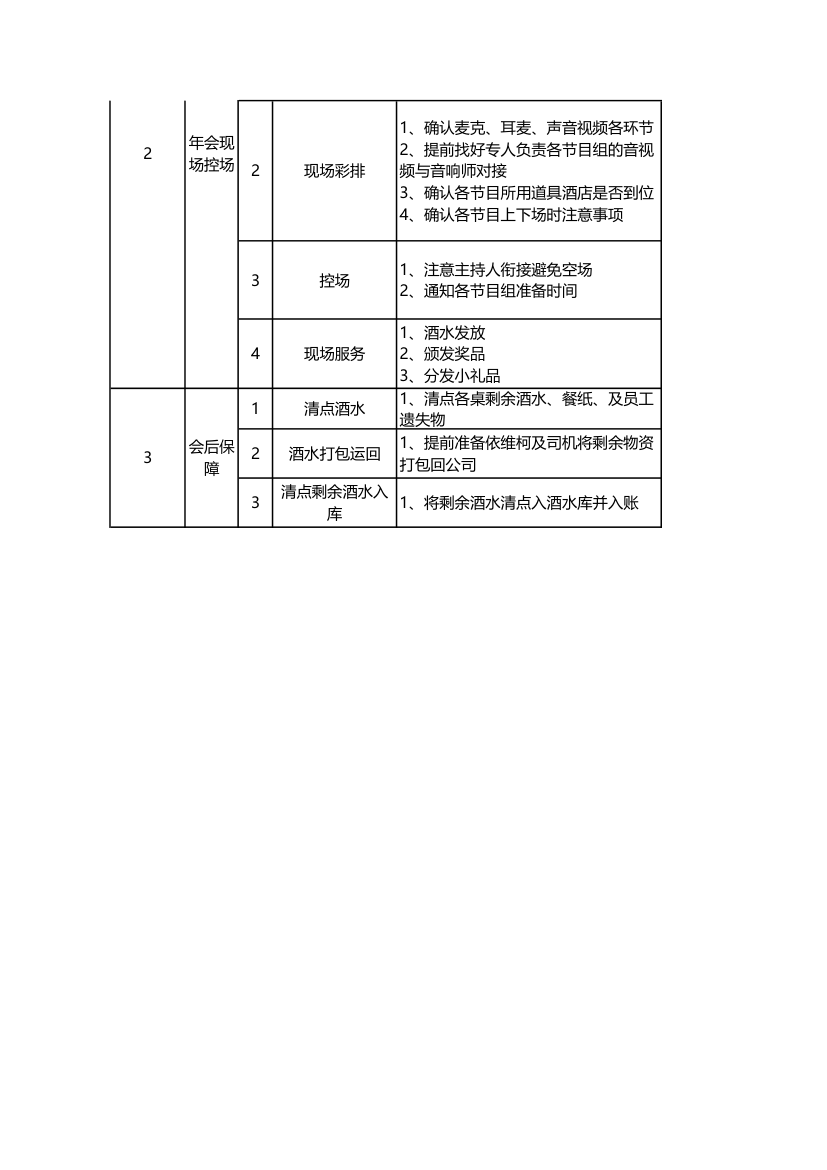 年会组织指引.xls第3页