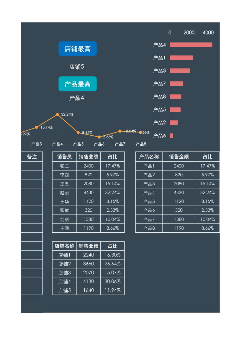 销售数据分析统计表.xlsx第14页