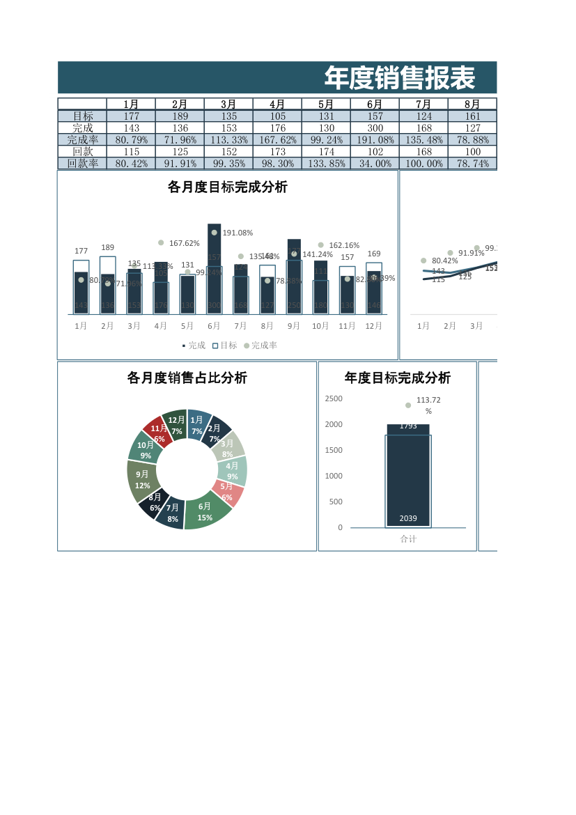 年度销售报表.xlsx第1页