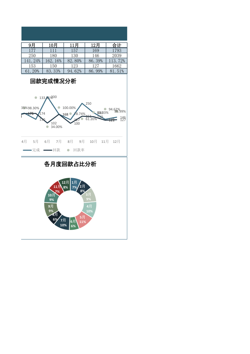 年度销售报表.xlsx第2页