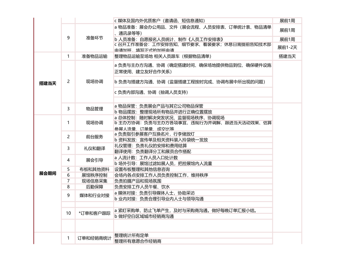 工作进度排期表-活动进度.xls第2页