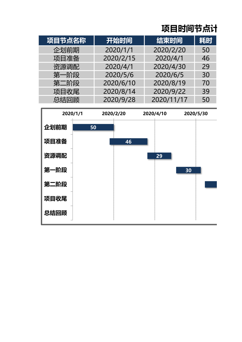 项目进程甘特图.xlsx第1页