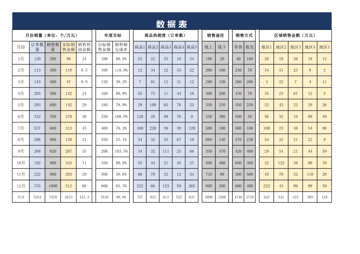 年度销售数据看板.xlsx