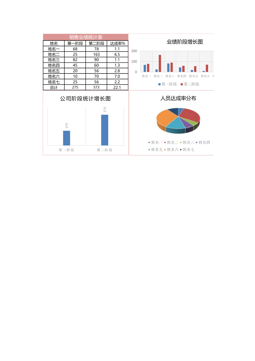 销售业绩数据分析统计图.xlsx第1页