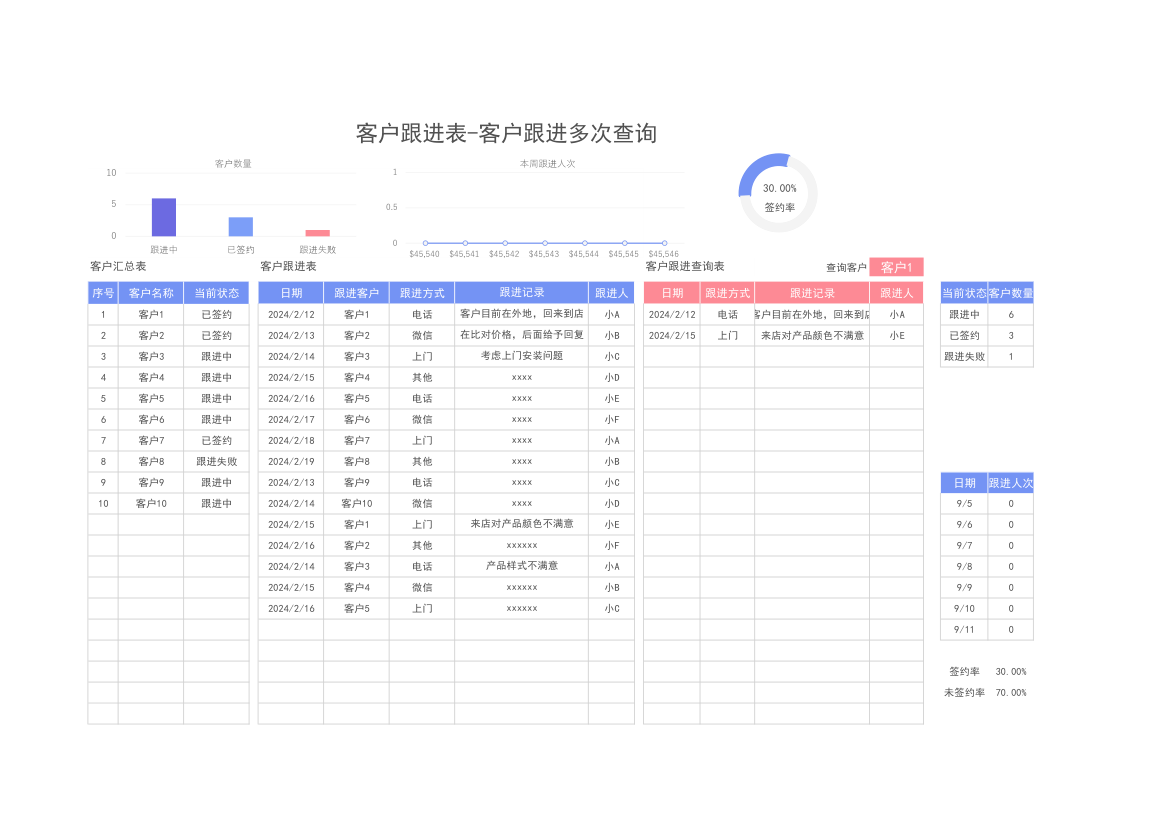 客户跟进表-客户跟进多次查询.xlsx第1页