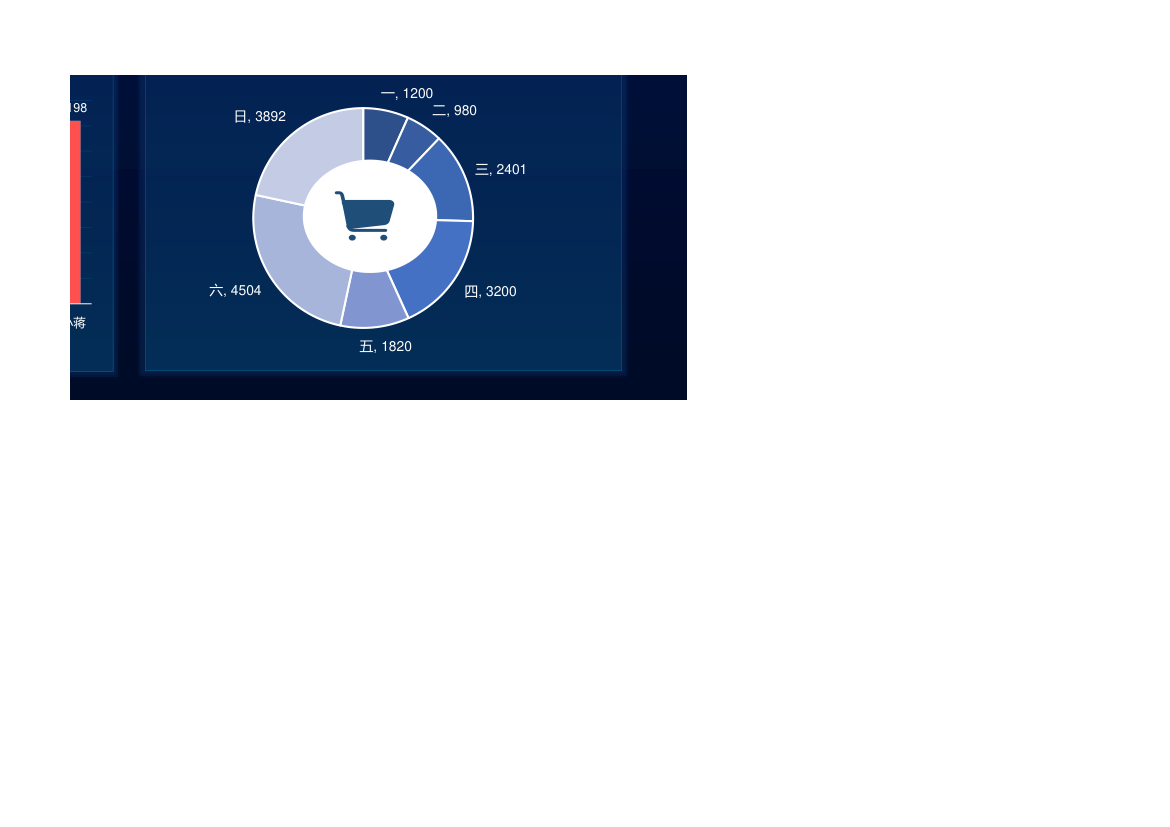 一周销售数据可视化看板.xlsx第4页