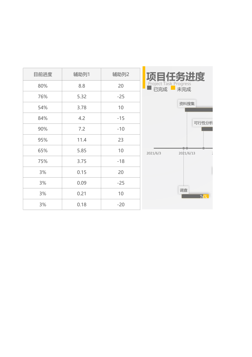 项目进度甘特图可视化图表.xlsx第2页