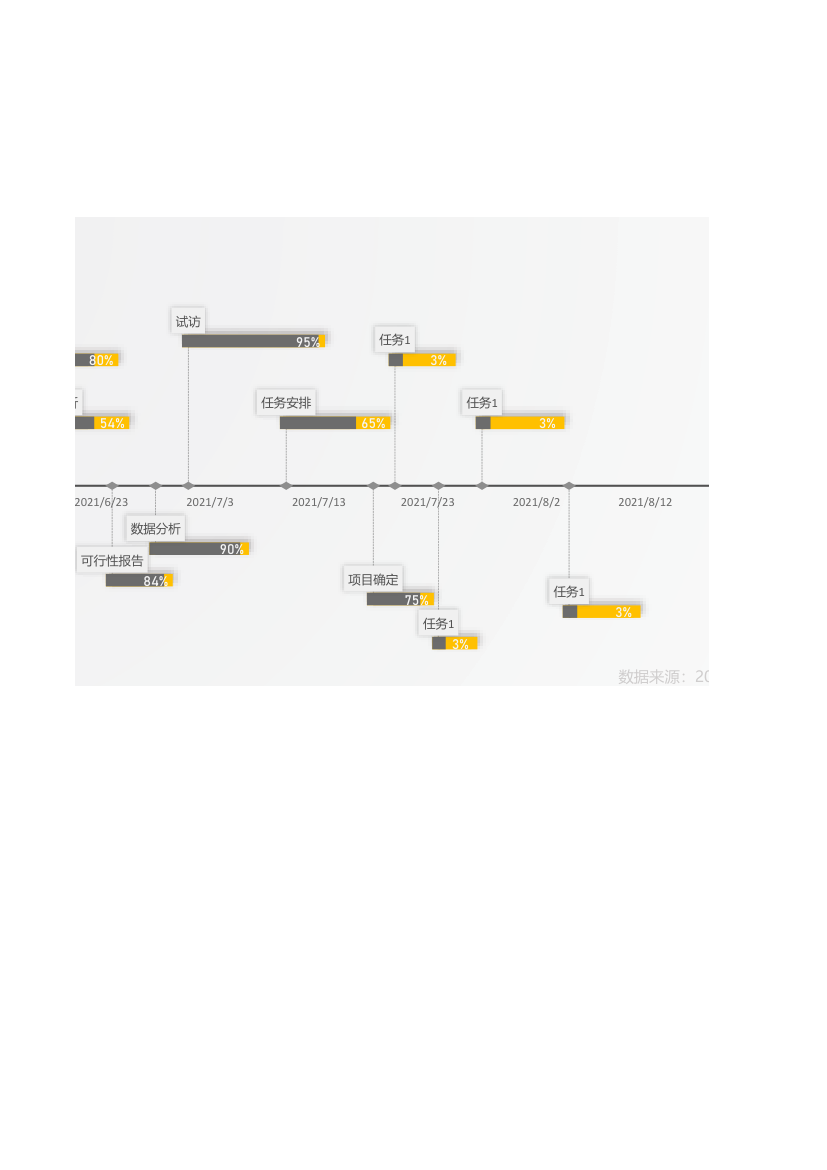 项目进度甘特图可视化图表.xlsx第3页