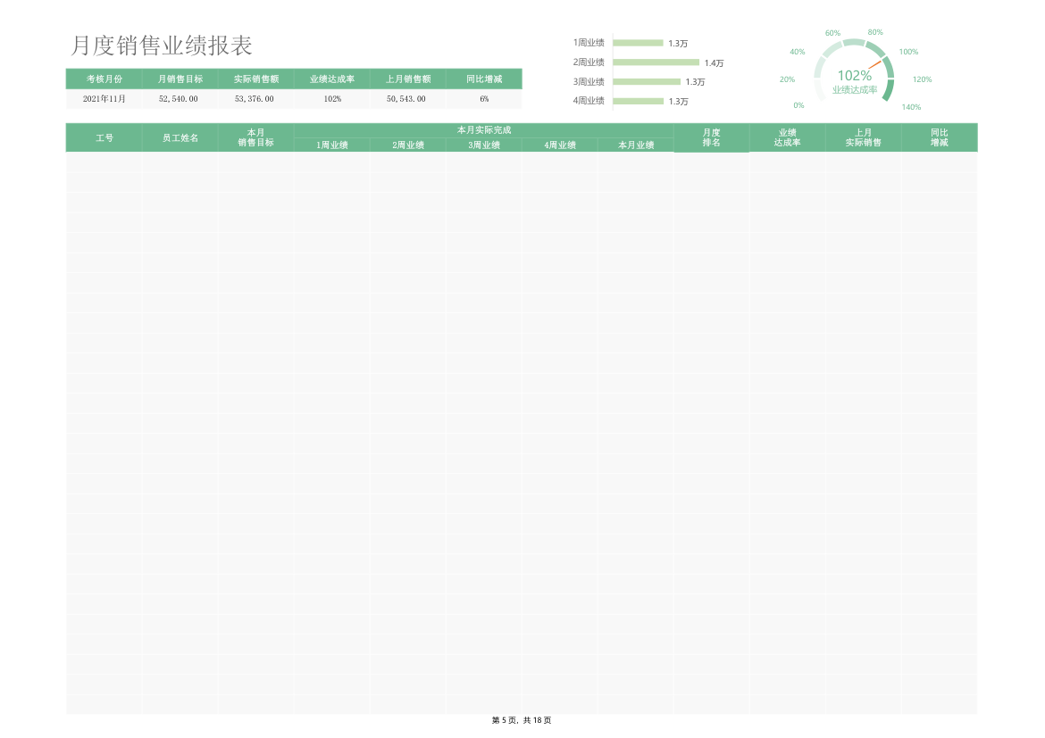 月度销售业绩表.xlsx第5页