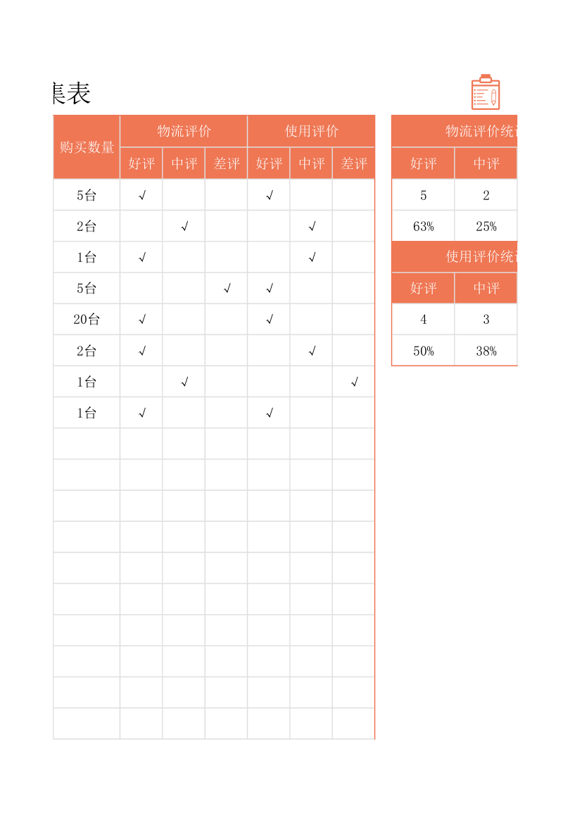 售后评价收集表.xlsx第14页