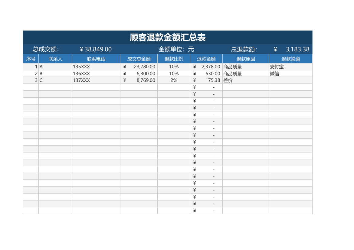 顾客退款金额汇总表.xlsx第1页