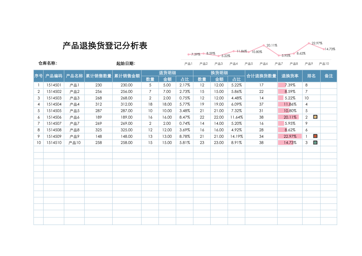 商品退换货登记表.xlsx第1页