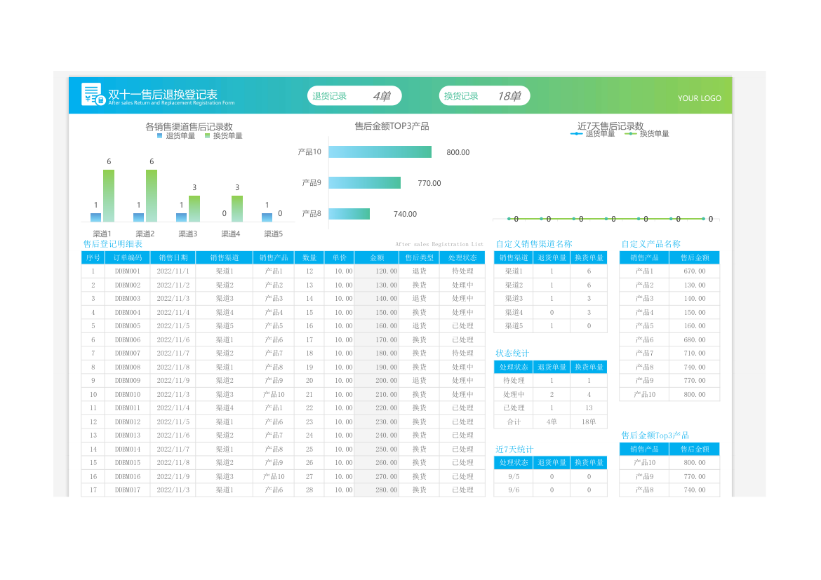 双十一售后退换登记表.xlsx