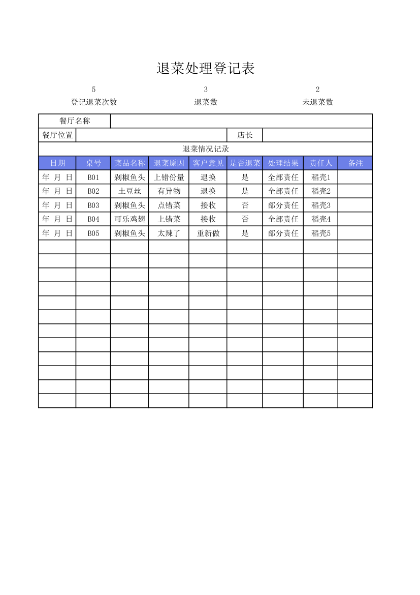 退菜处理登记表.xlsx