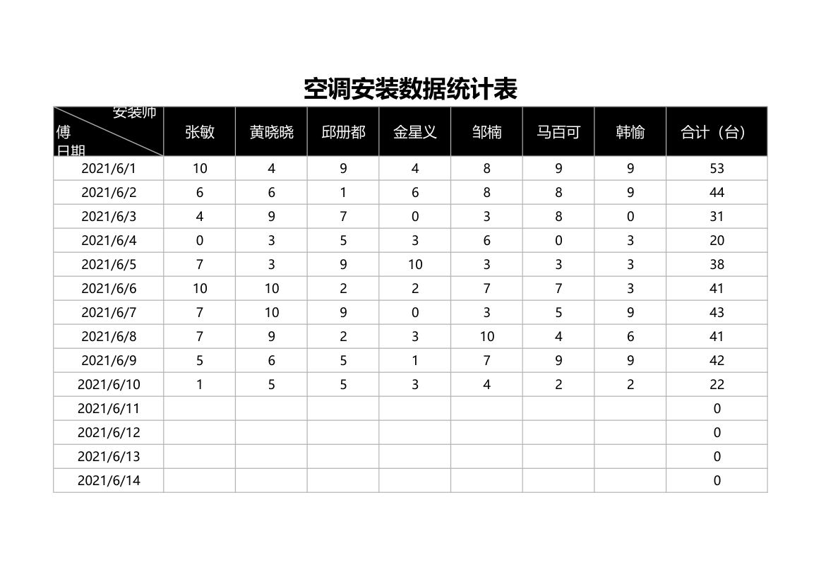 空调安装数据统计表.xlsx第1页