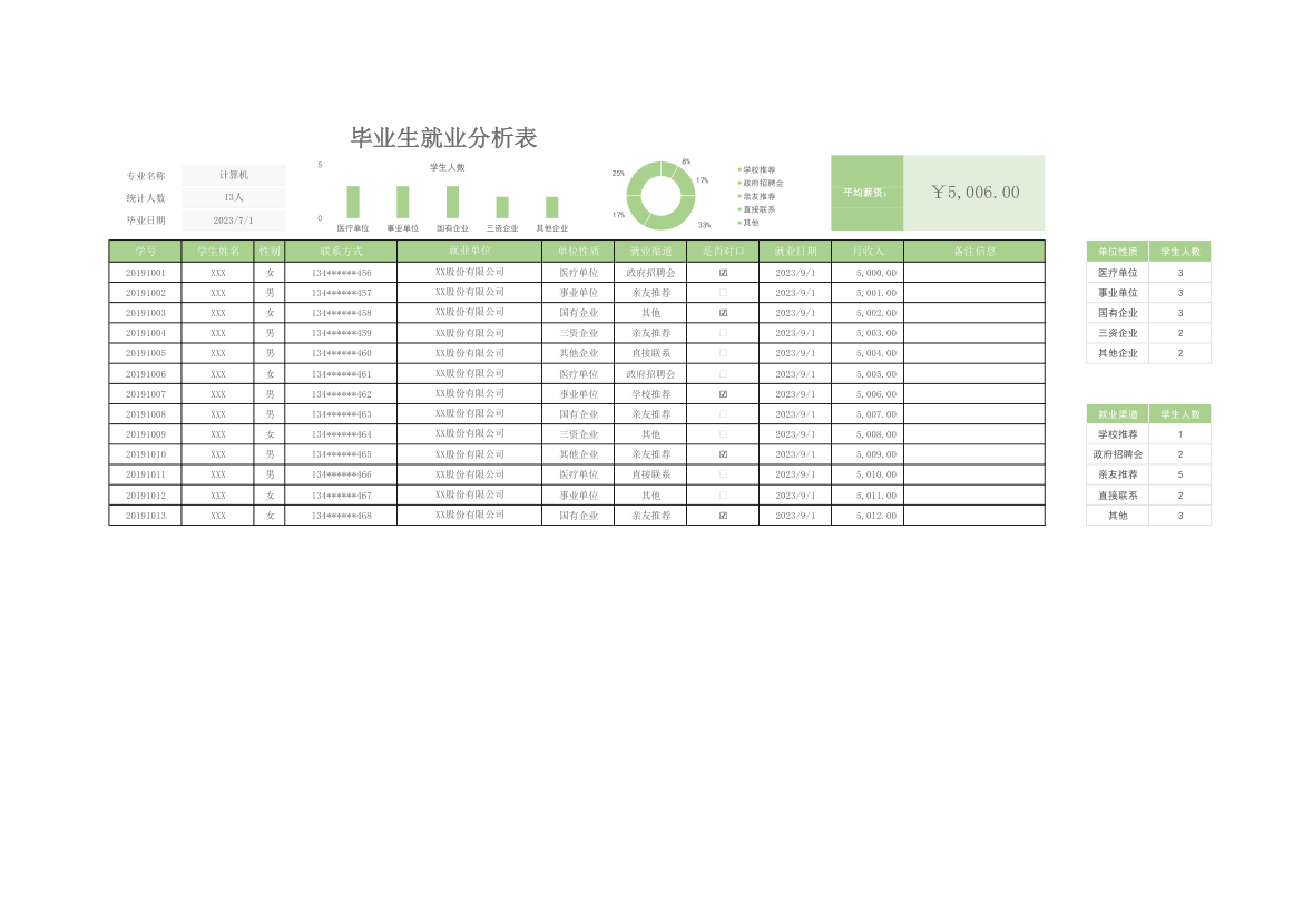 毕业生就业分析表.xlsx