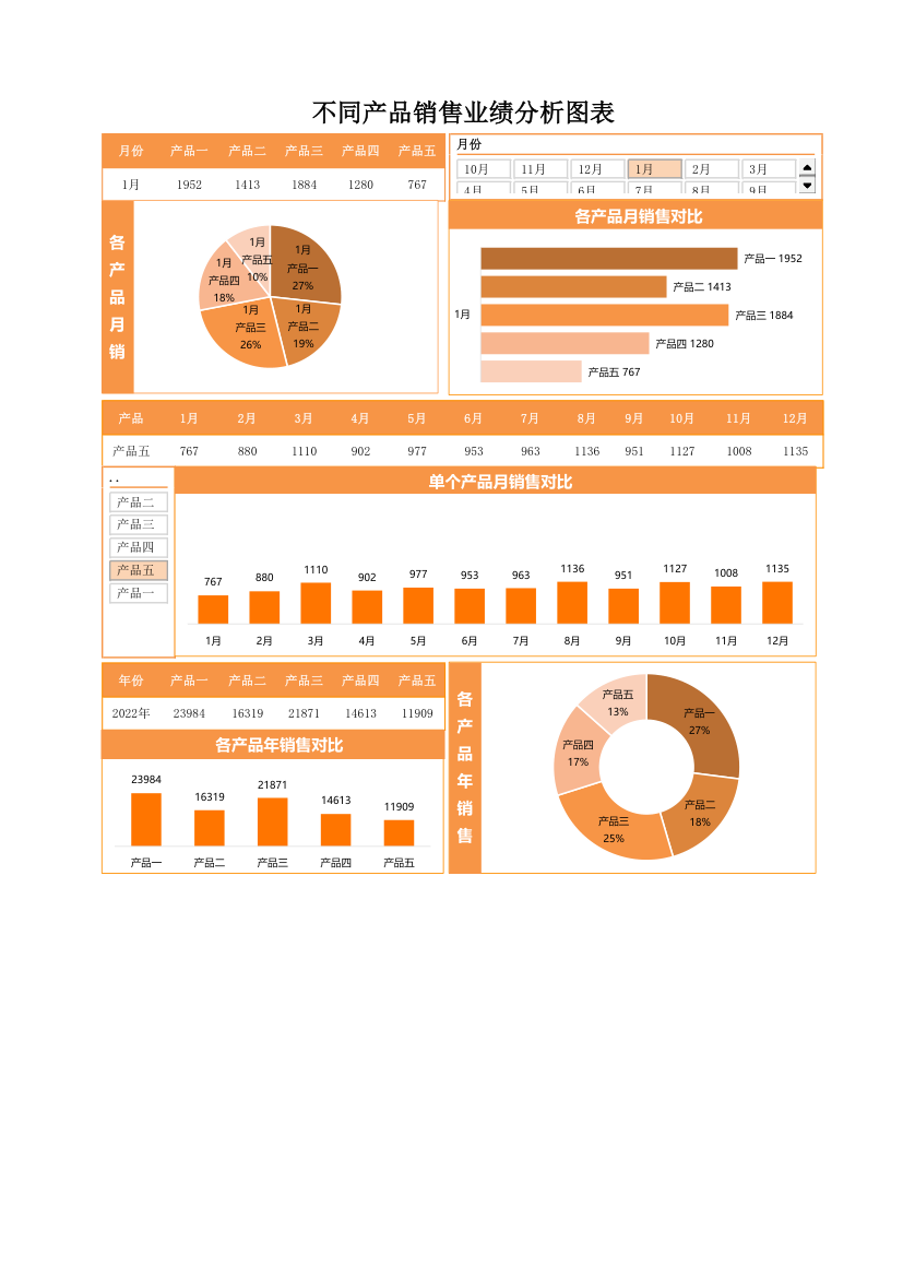 不同产品销售业绩分析图表.xlsx