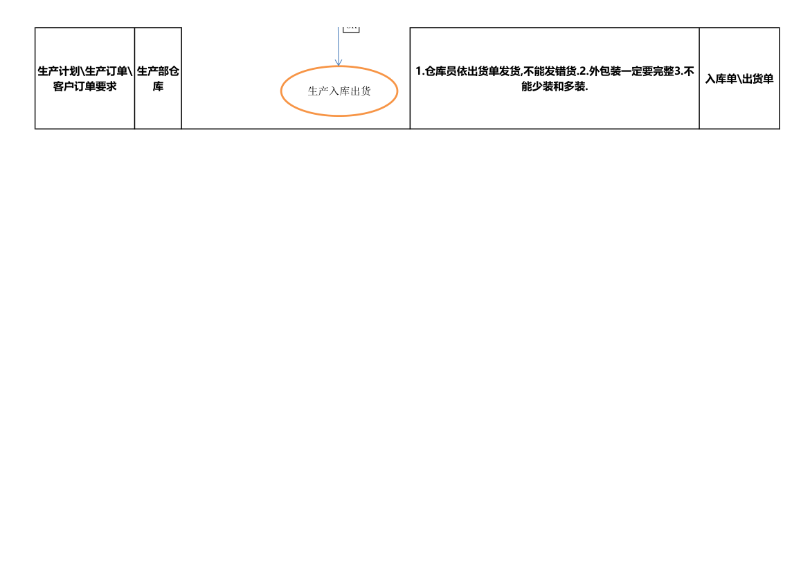 品质控制流程图.xls第4页