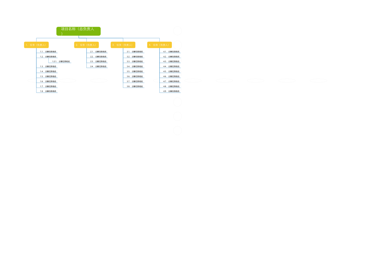 工作分解流程图.xlsx第1页