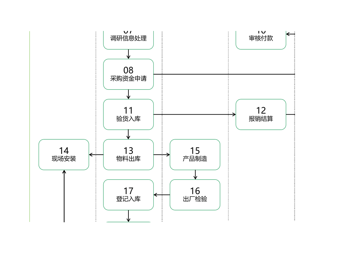 采购工作流程图.xlsx第2页