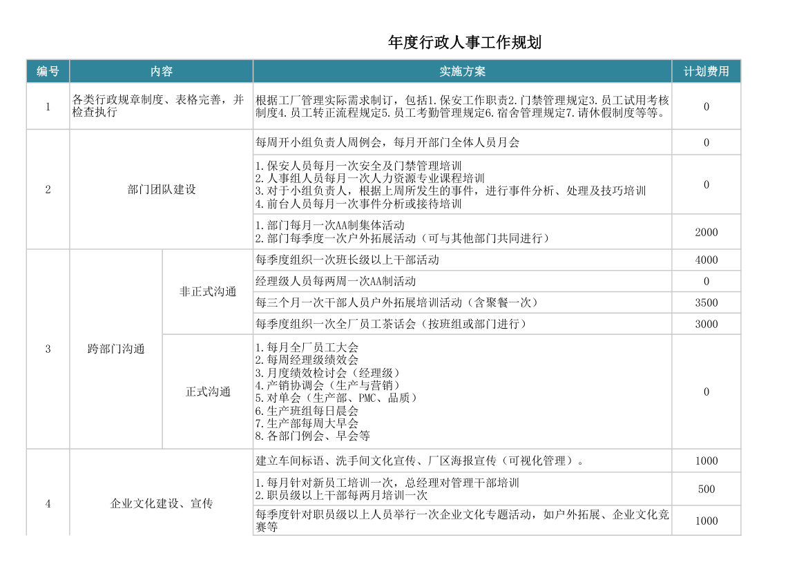 年度行政人事工作规划.xlsx