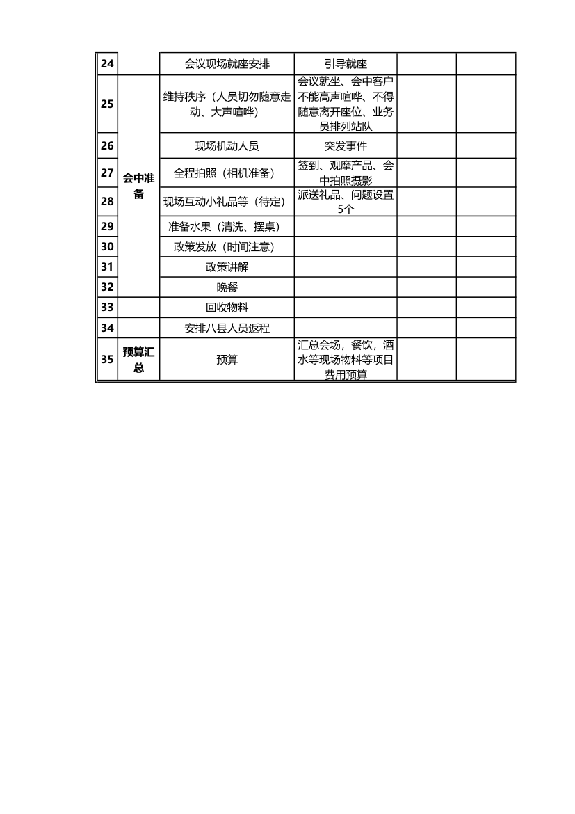 会议流程及相关筹备工作.xls第2页