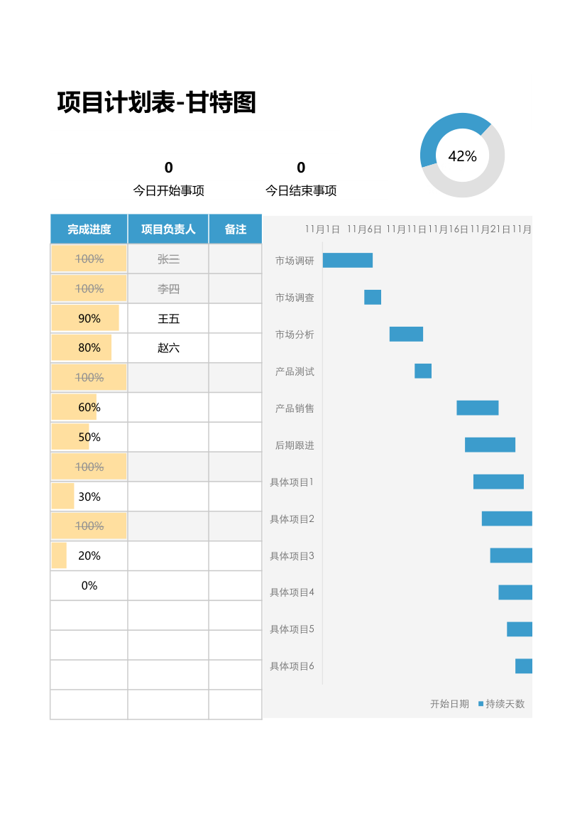 工作计划表（甘特图）.xlsx第3页