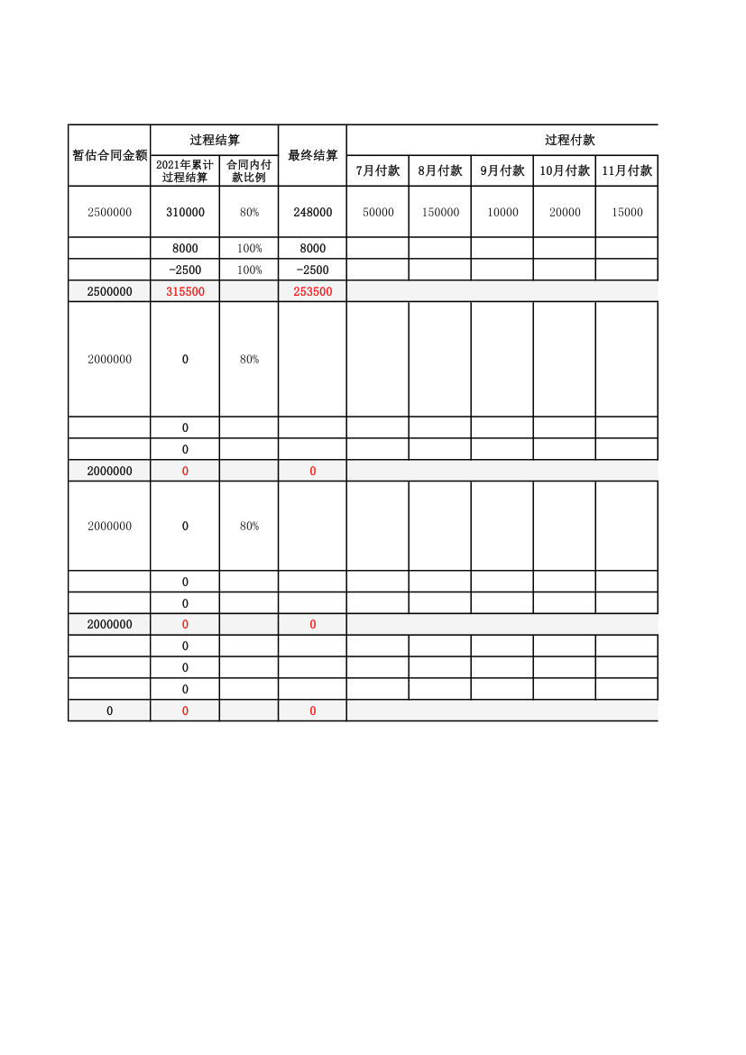 劳务分包结算付款台账.xlsx第2页