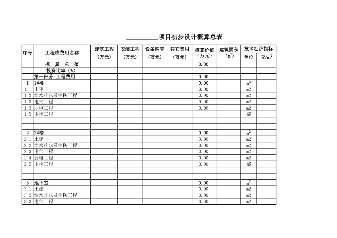 建筑工程项目初步设计概算总表.xls