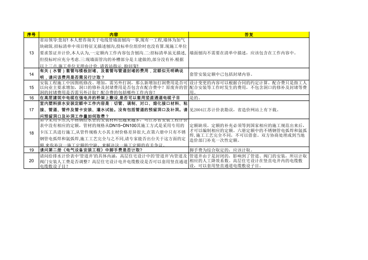 江苏定额问题汇总表.xls第2页