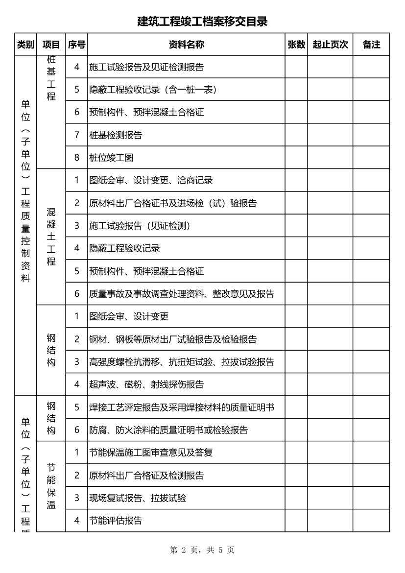 建筑工程竣工档案移交目录.xls第2页