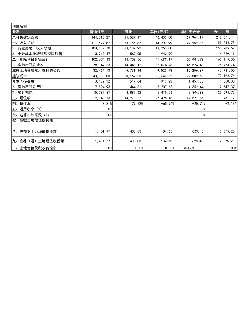 房地产开发拿地测算表-自动统计.xlsx