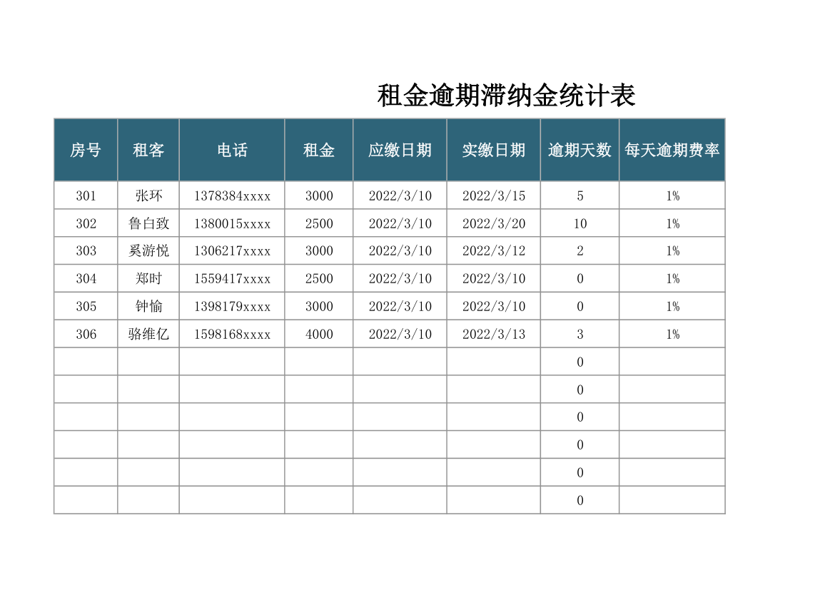 租金逾期滞纳金统计表.xlsx第1页