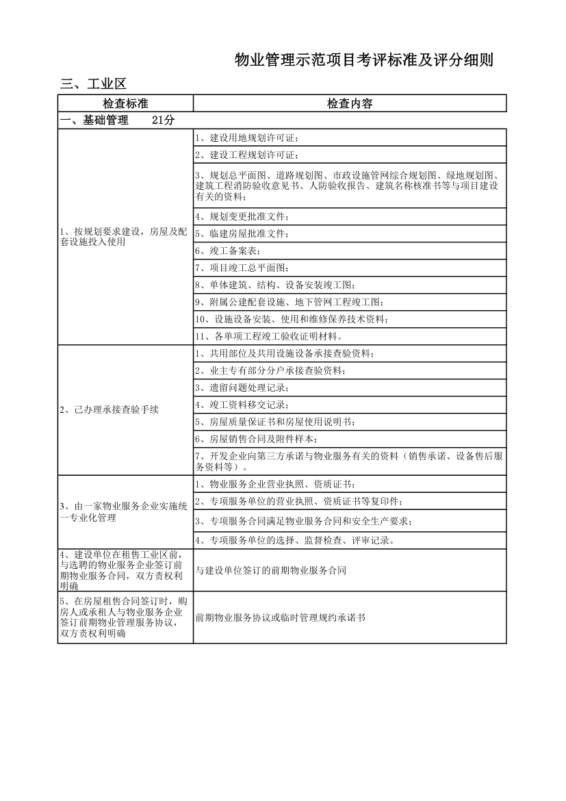 物业管理项目考评标准及评分细则.xlsx