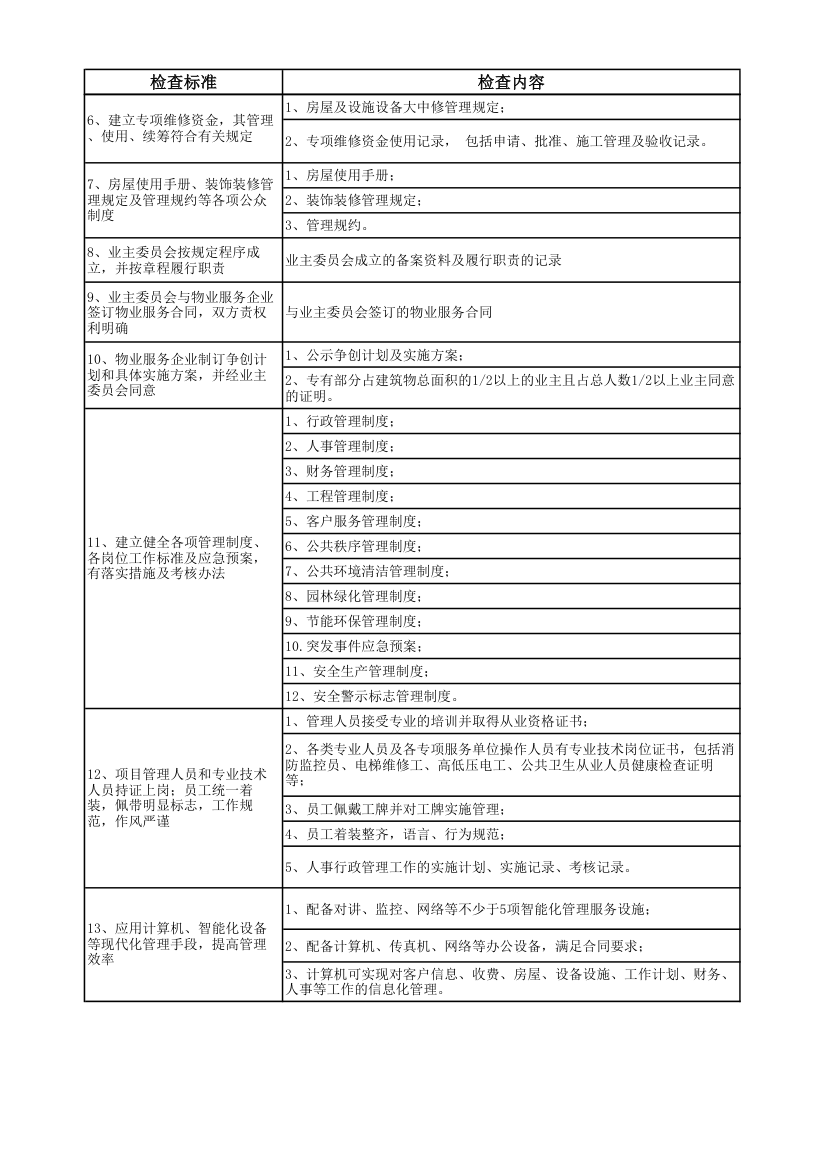 物业管理项目考评标准及评分细则.xlsx第2页