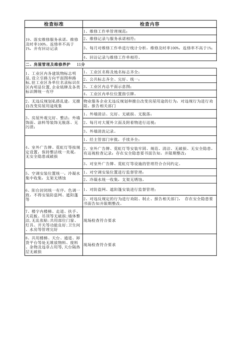 物业管理项目考评标准及评分细则.xlsx第4页