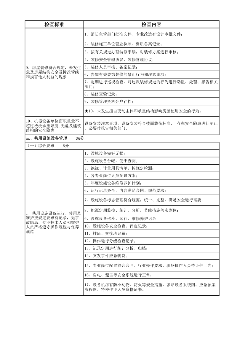 物业管理项目考评标准及评分细则.xlsx第5页