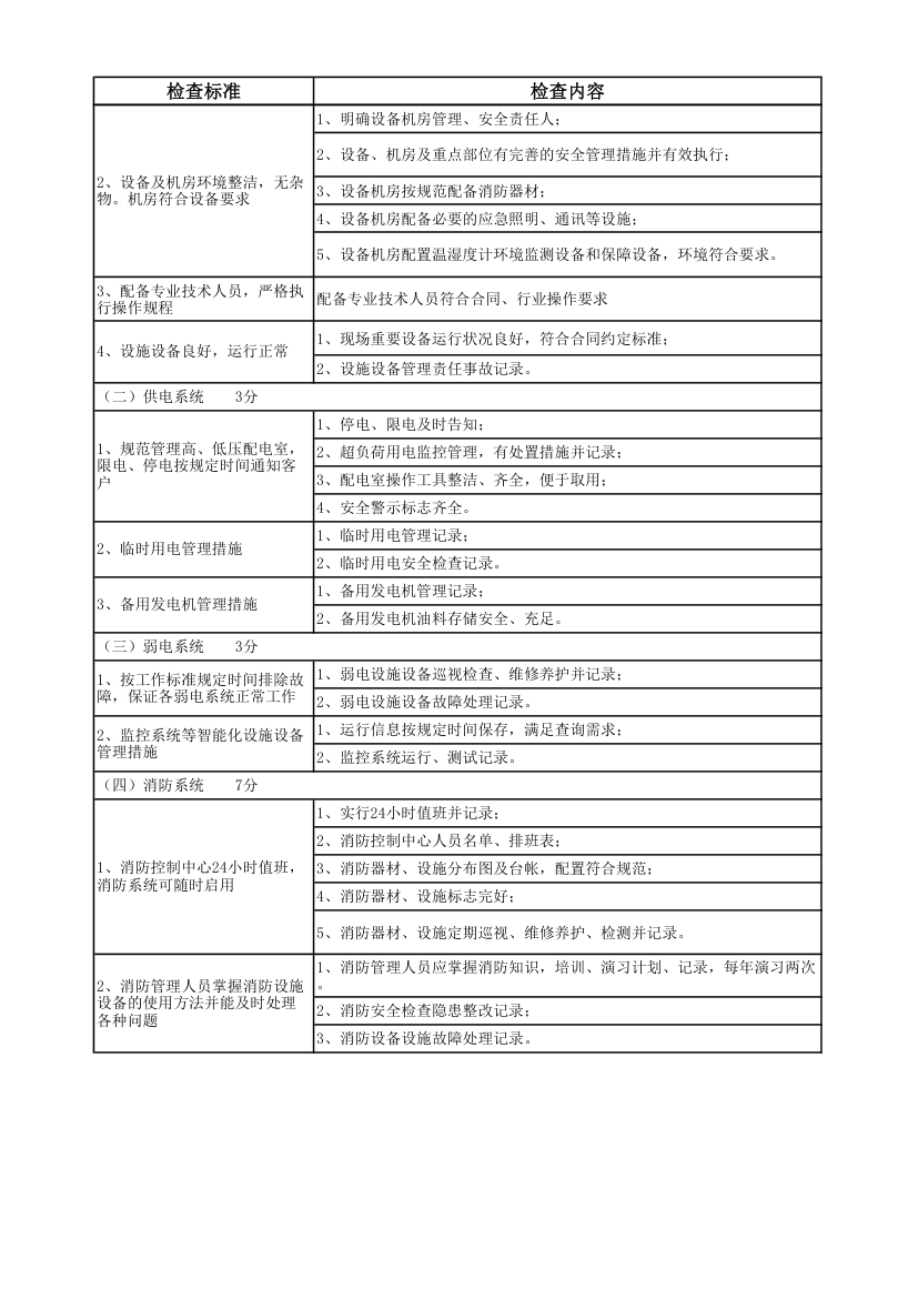 物业管理项目考评标准及评分细则.xlsx第6页