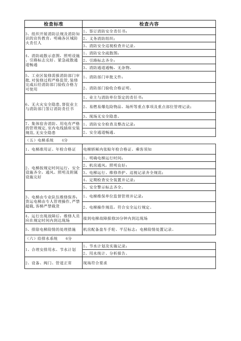 物业管理项目考评标准及评分细则.xlsx第7页