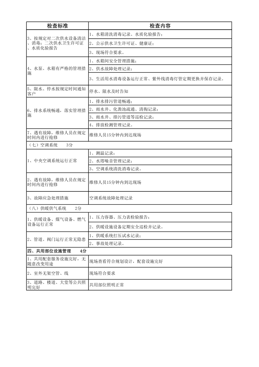 物业管理项目考评标准及评分细则.xlsx第8页